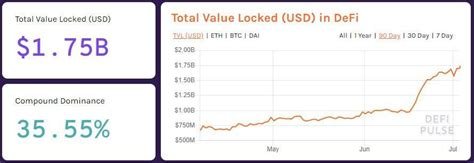 IDO, Market Capitalization, TVL
